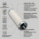 Muffler Insert Performance Baffle 60x202 mm DB-Killer for 2½" Manifold Pipes